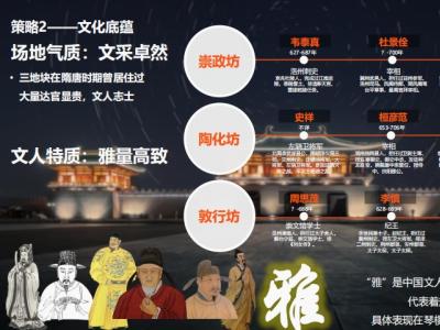 隋唐洛阳城乡村亲子田园旅游规划