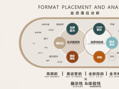 扬州万科社区商业运营策划方案