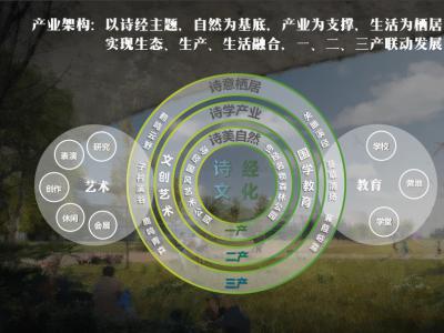 诗经文化特色小镇研学旅游规划
